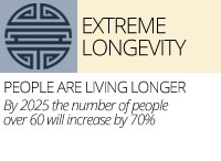 knowhow franchising system longevity