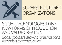 knowhow franchising system superstucture