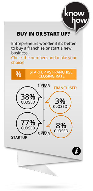 Infografica-franchising-mini